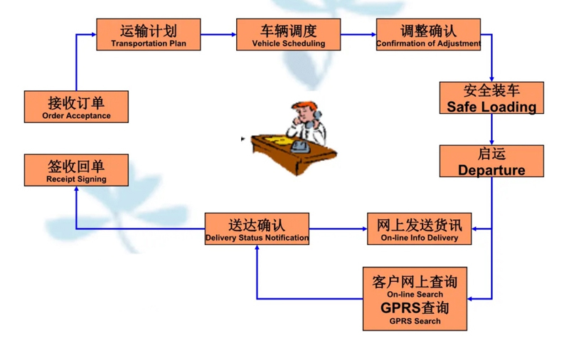 张家港到南木林货运公司